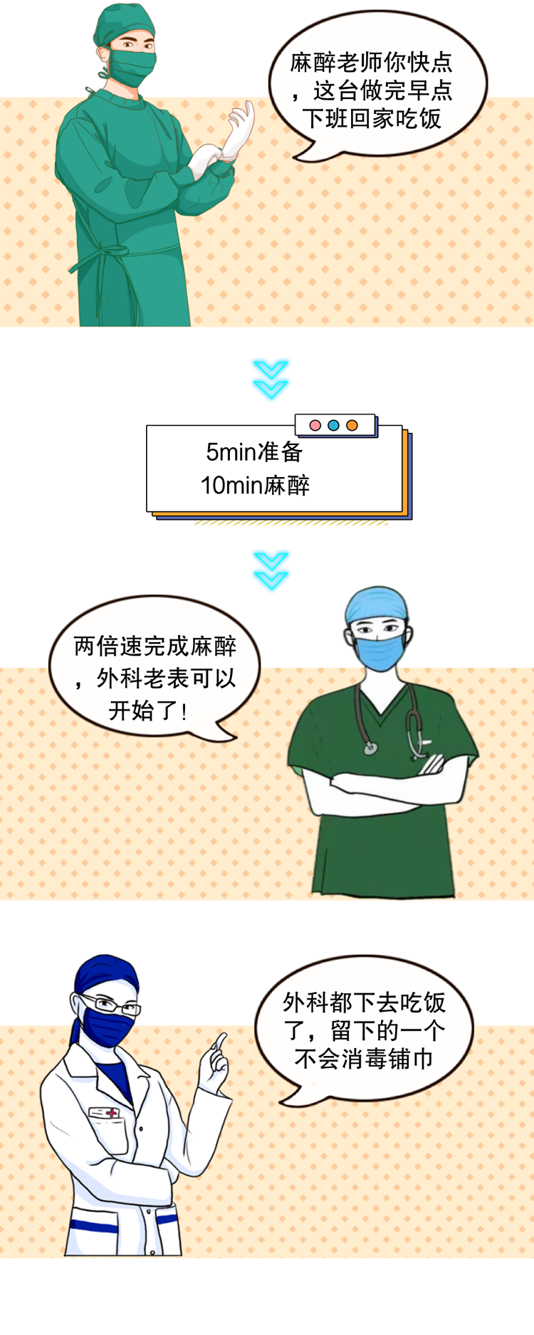 麻醉醫(yī)生(shēng)和(hé)外(wài)科(kē)老(lǎo)表的(de)手術(shù)室聊天記錄(圖5) 麻醉醫(yī)生(shēng)和(hé)外(wài)科(kē)老(lǎo)表的(de)手術(shù)室聊天記錄(圖5)