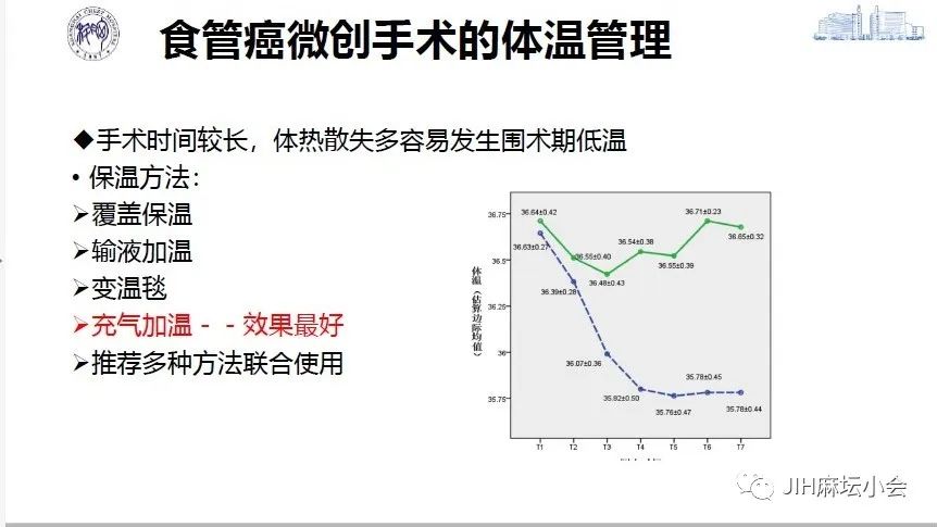 食管癌微(wēi)創手術(shù)的(de)麻醉管理(lǐ)(圖14) 食管癌微(wēi)創手術(shù)的(de)麻醉管理(lǐ)(圖14)