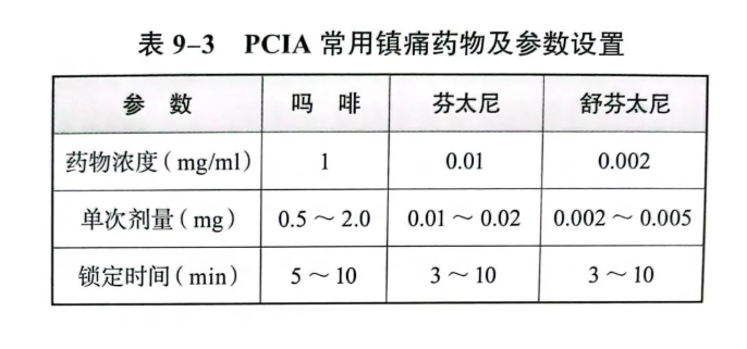 麻醉視(shì)角丨帶你(nǐ)了(le)解PCA常用(yòng)鎮痛藥物(wù)及配方(圖1) 麻醉視(shì)角丨帶你(nǐ)了(le)解PCA常用(yòng)鎮痛藥物(wù)及配方(圖1)