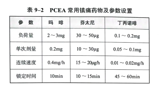 麻醉視(shì)角丨帶你(nǐ)了(le)解PCA常用(yòng)鎮痛藥物(wù)及配方(圖2) 麻醉視(shì)角丨帶你(nǐ)了(le)解PCA常用(yòng)鎮痛藥物(wù)及配方(圖2)