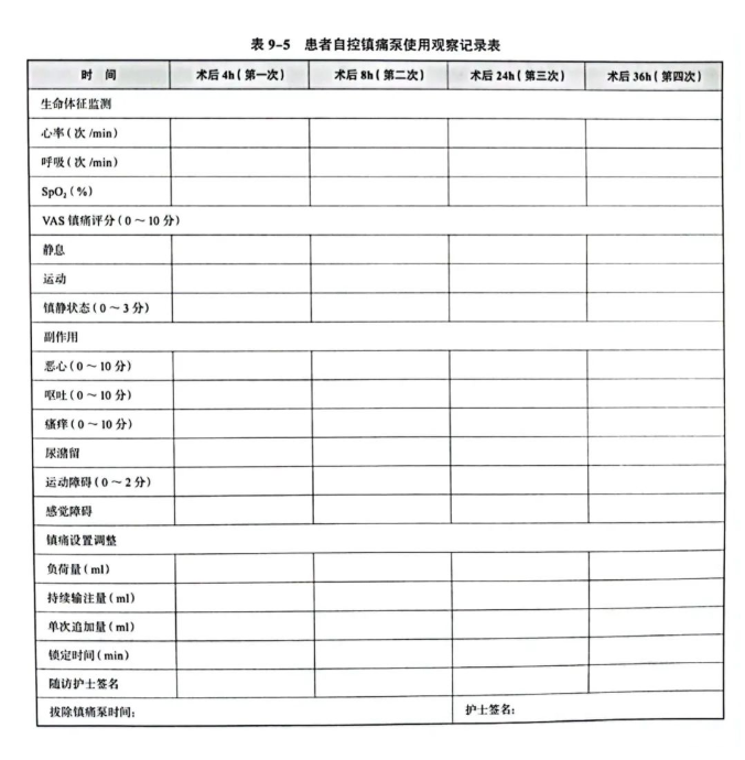 麻醉視(shì)角丨帶你(nǐ)了(le)解PCA常用(yòng)鎮痛藥物(wù)及配方(圖3) 麻醉視(shì)角丨帶你(nǐ)了(le)解PCA常用(yòng)鎮痛藥物(wù)及配方(圖3)