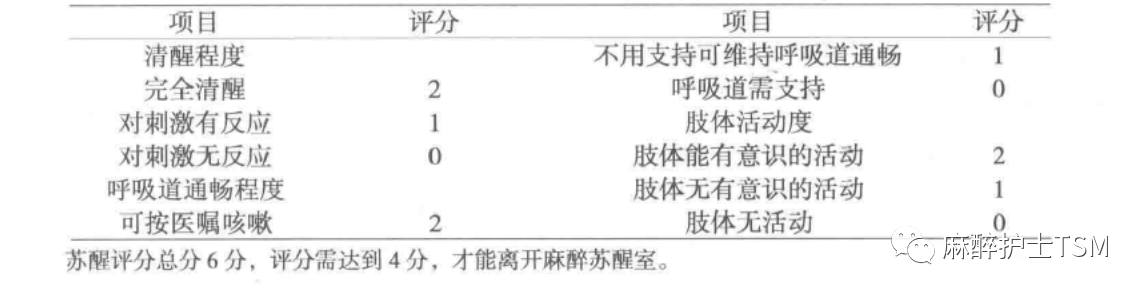 麻醉常用(yòng)評估表 VII- 全麻蘇醒評分(fēn)(圖2) 麻醉常用(yòng)評估表 VII- 全麻蘇醒評分(fēn)(圖2)