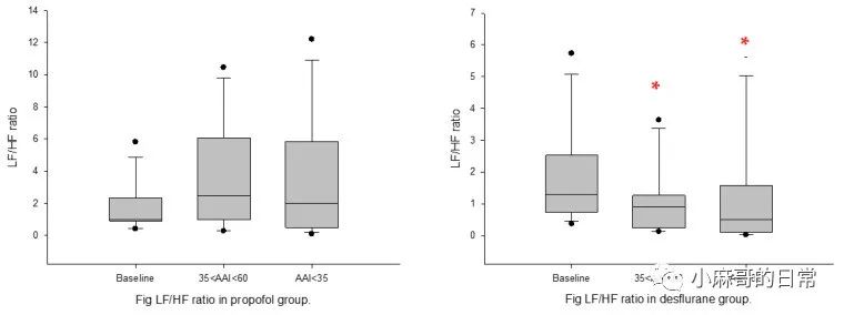 麻醉深度監測：BIS之外(wài)還(hái)可(kě)以用(yòng)的(de)指标是(shì)？(圖5)