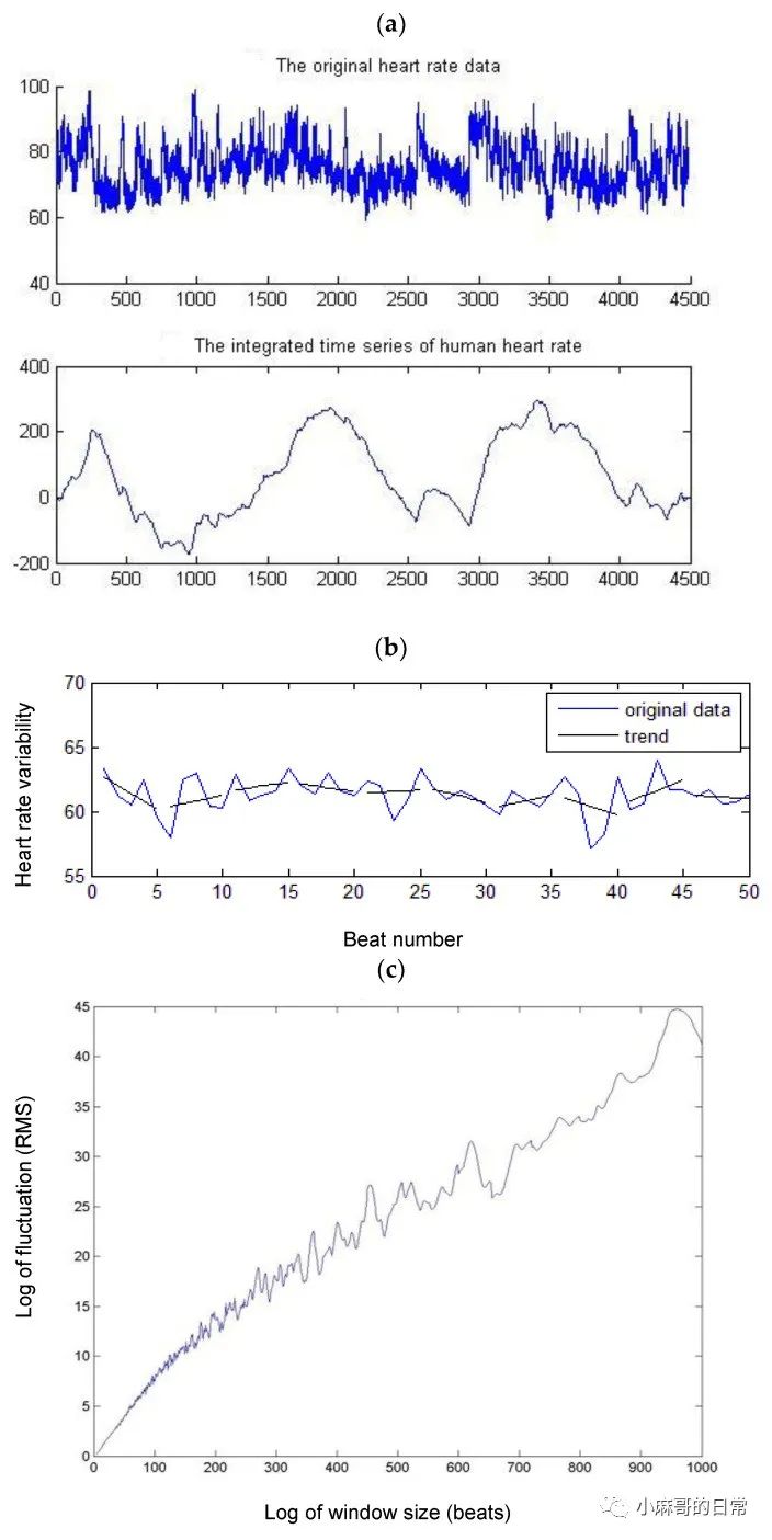 麻醉深度監測：BIS之外(wài)還(hái)可(kě)以用(yòng)的(de)指标是(shì)？(圖3)