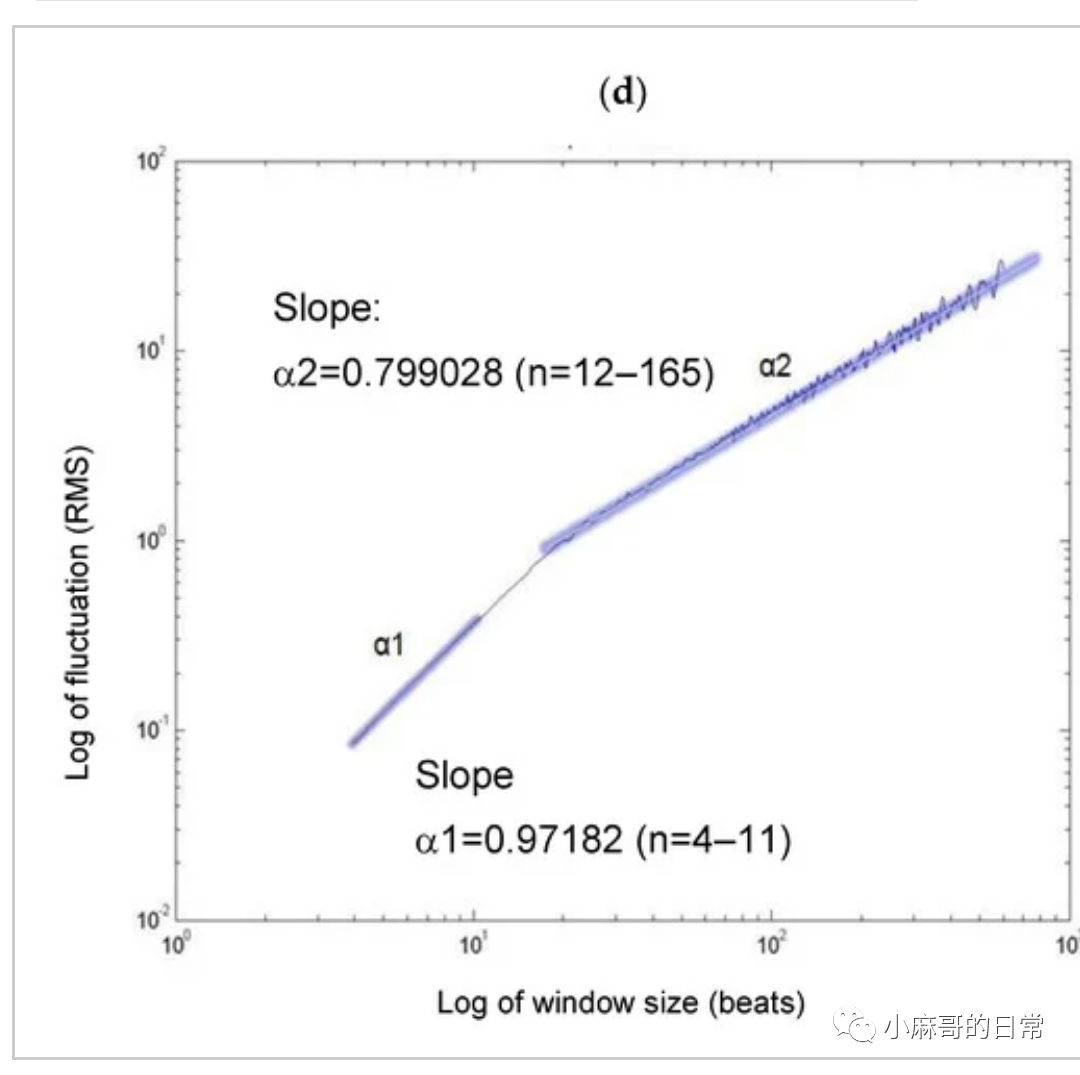 麻醉深度監測：BIS之外(wài)還(hái)可(kě)以用(yòng)的(de)指标是(shì)？(圖4)