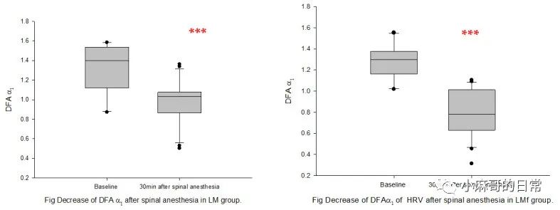 麻醉深度監測：BIS之外(wài)還(hái)可(kě)以用(yòng)的(de)指标是(shì)？(圖8)