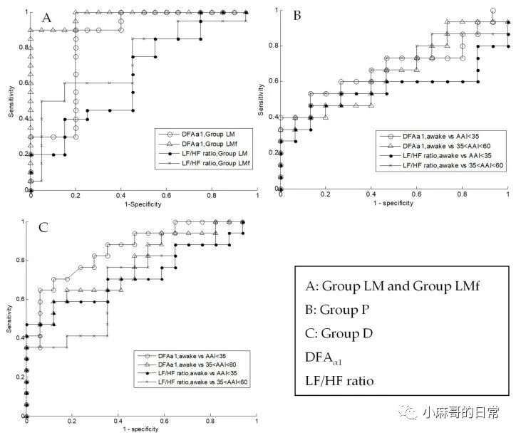 麻醉深度監測：BIS之外(wài)還(hái)可(kě)以用(yòng)的(de)指标是(shì)？(圖9)