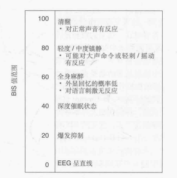 BIS不(bù)準不(bù)等于放(fàng)棄大(dà)腦(nǎo)狀态監測，腦(nǎo)電(diàn)圖在圍術(shù)期的(de)應用(yòng)及意義有(yǒu)哪些(xiē)？(圖3)