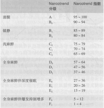 BIS不(bù)準不(bù)等于放(fàng)棄大(dà)腦(nǎo)狀态監測，腦(nǎo)電(diàn)圖在圍術(shù)期的(de)應用(yòng)及意義有(yǒu)哪些(xiē)？(圖4)