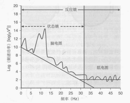 BIS不(bù)準不(bù)等于放(fàng)棄大(dà)腦(nǎo)狀态監測，腦(nǎo)電(diàn)圖在圍術(shù)期的(de)應用(yòng)及意義有(yǒu)哪些(xiē)？(圖5)