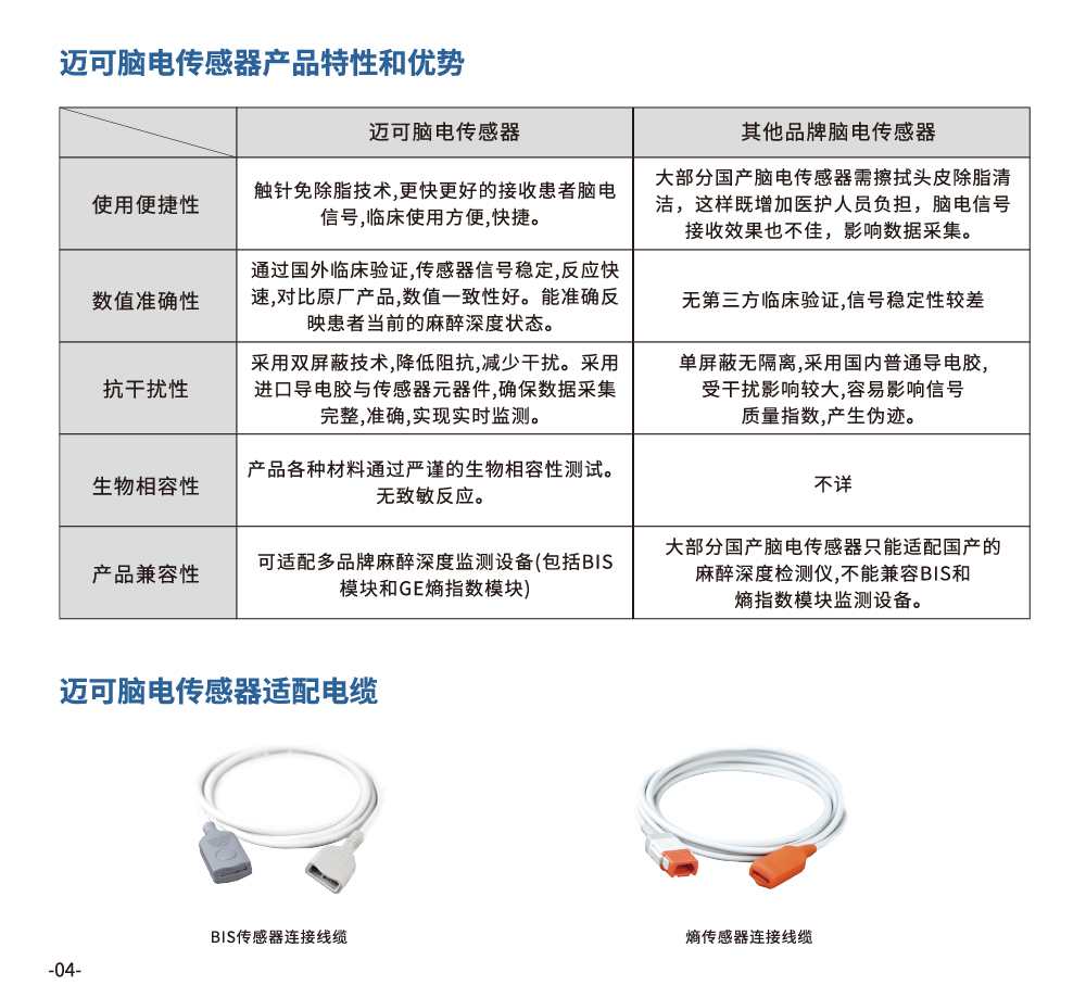 一(yī)次性溫度傳感器(qì)探頭(圖2)