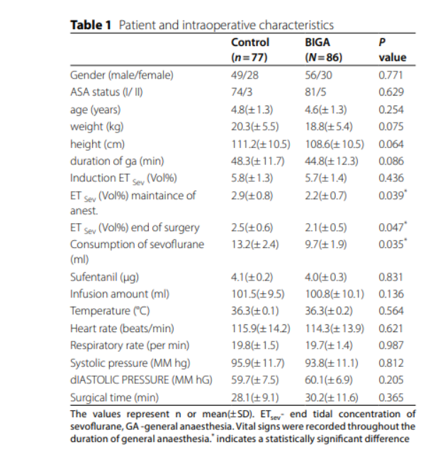 BIS引導麻醉對(duì)兒(ér)童術(shù)後惡心嘔吐發生(shēng)率的(de)影(yǐng)響：一(yī)項前瞻性随機(jī)雙盲研究(圖3)