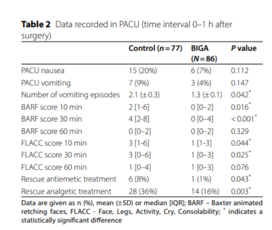 BIS引導麻醉對(duì)兒(ér)童術(shù)後惡心嘔吐發生(shēng)率的(de)影(yǐng)響：一(yī)項前瞻性随機(jī)雙盲研究(圖4)