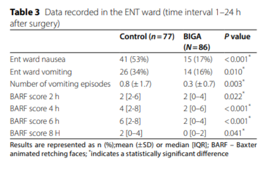 BIS引導麻醉對(duì)兒(ér)童術(shù)後惡心嘔吐發生(shēng)率的(de)影(yǐng)響：一(yī)項前瞻性随機(jī)雙盲研究(圖5)